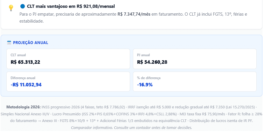Como Funcionam os Impostos no CLT em 2026